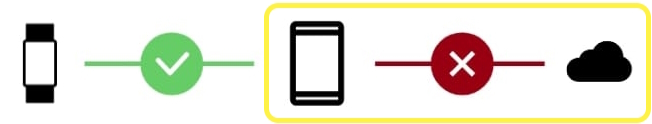 How to fix a Cloud connection issue on Android? - Corsano Health