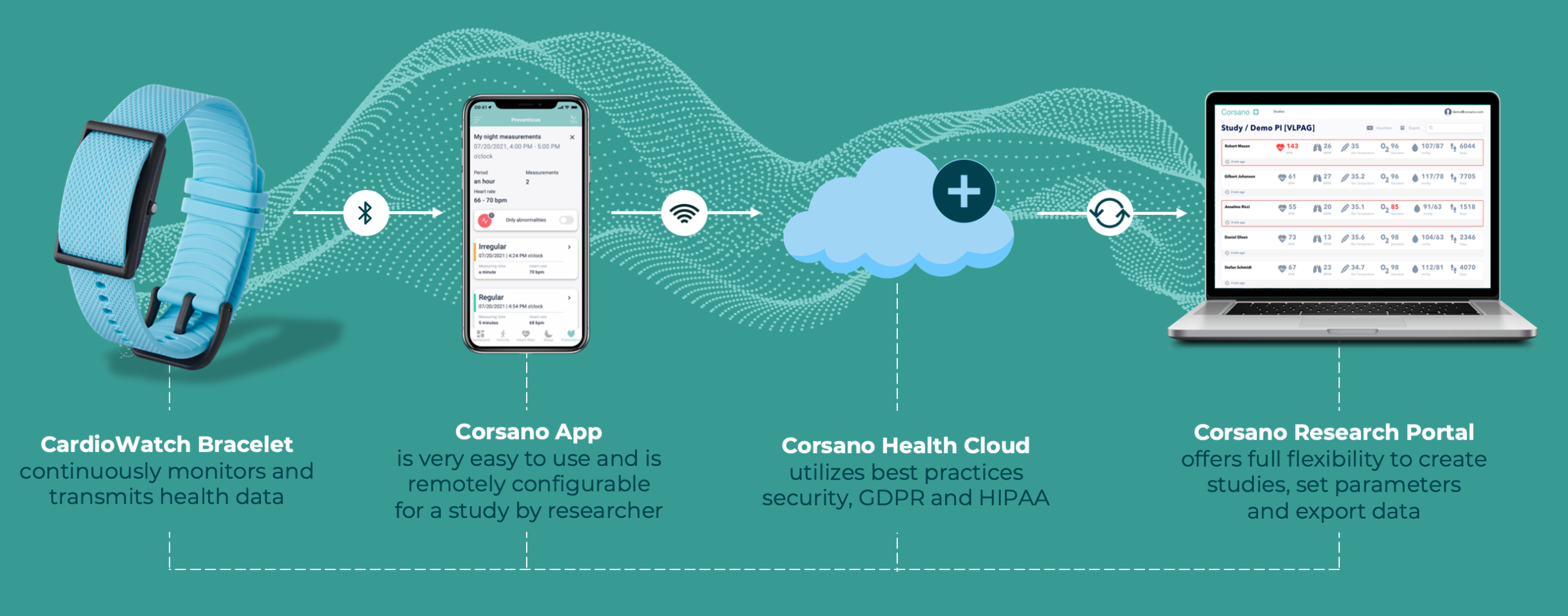 Bracelet Corsano Health bracelet-corsano-health
